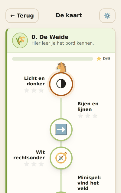 Een pad met halteplaatsen